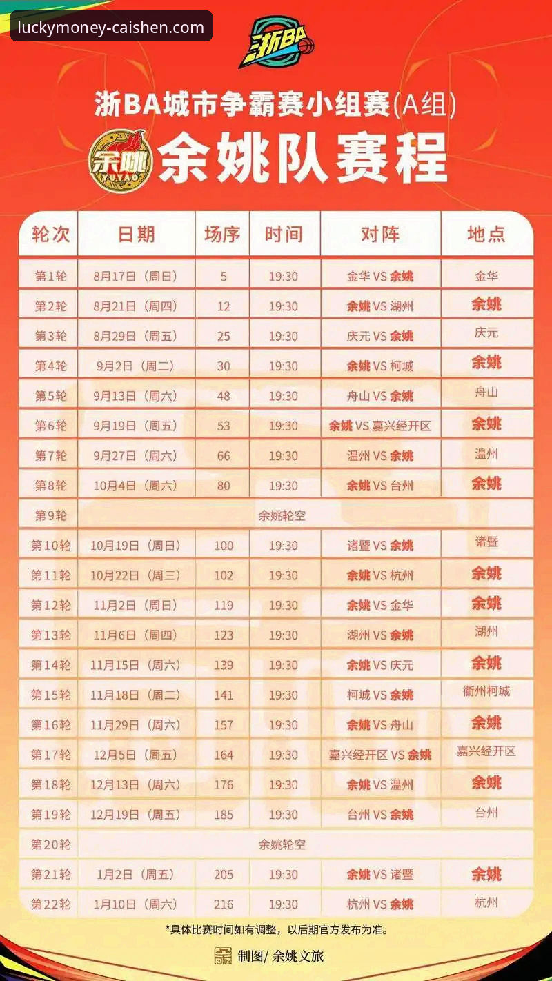 CBA季后赛浙江逆转宁波晋级八强:财神到平台观赛操作教程